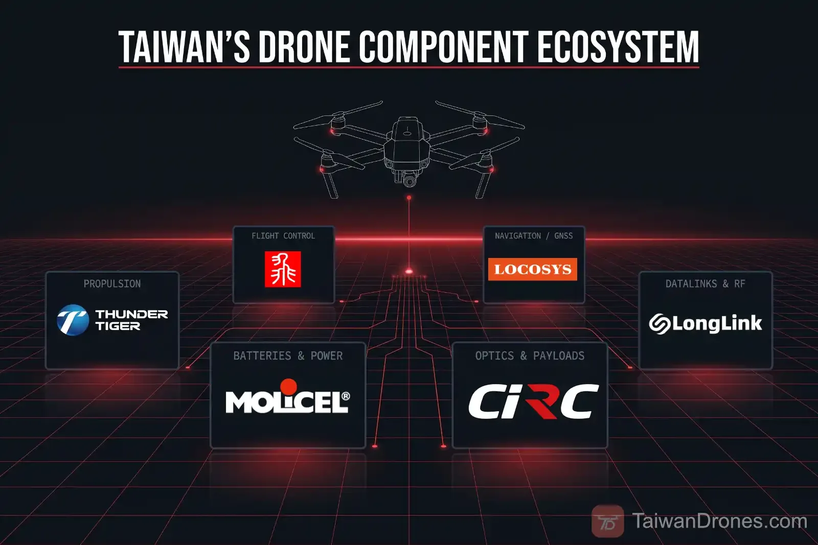 Taiwan Drone Component Suppliers: Who Makes What