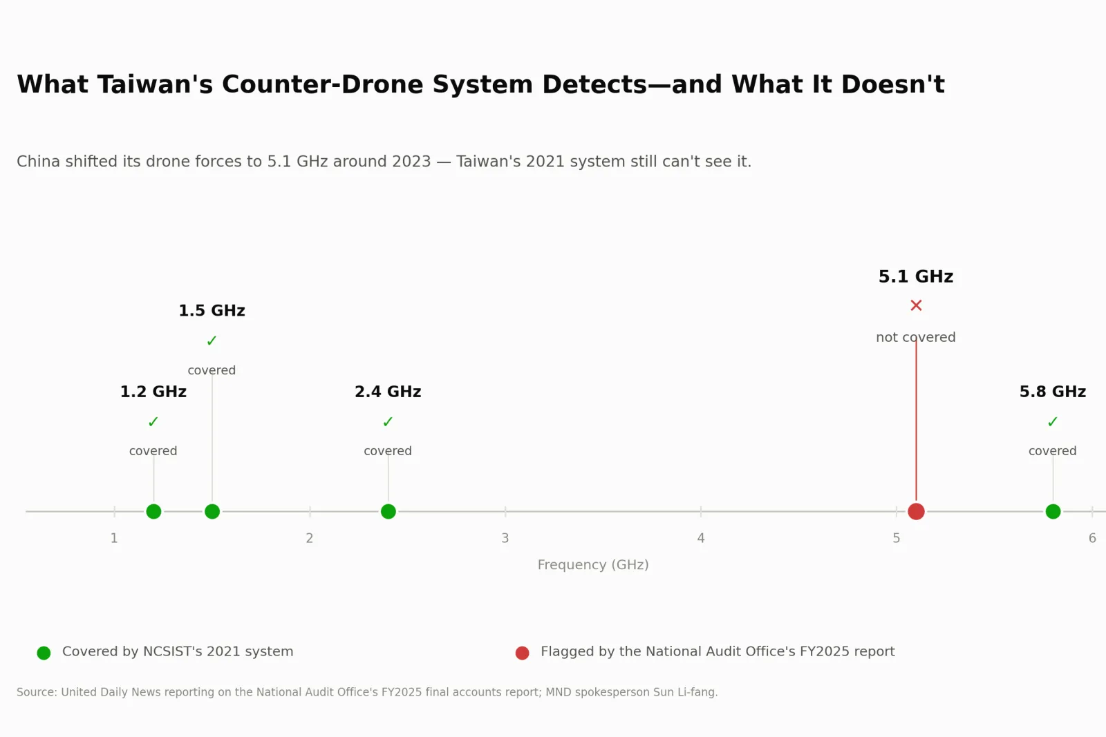 What Taiwan's Counter-Drone Audit Reveals About Its Own Datalink Resilience